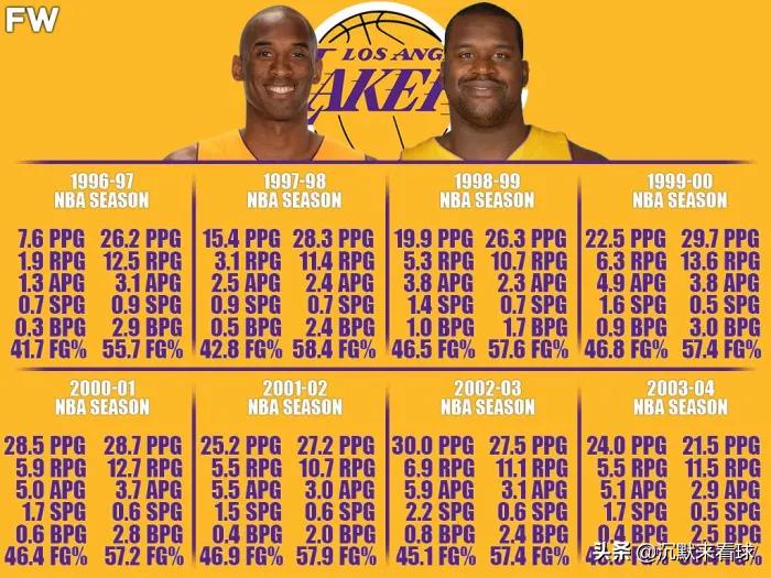 科比与奥尼尔一起打的比赛,科比和奥尼尔2009