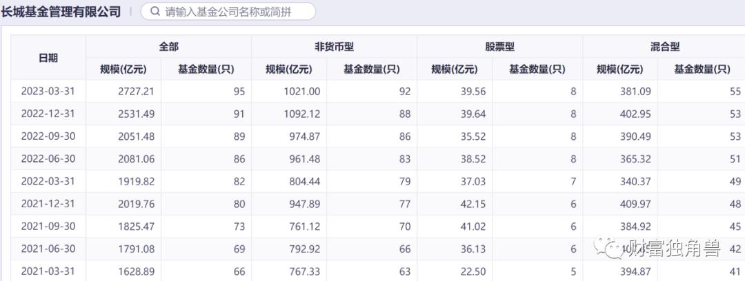 长城基金公司产品分析,长城基金未来趋势