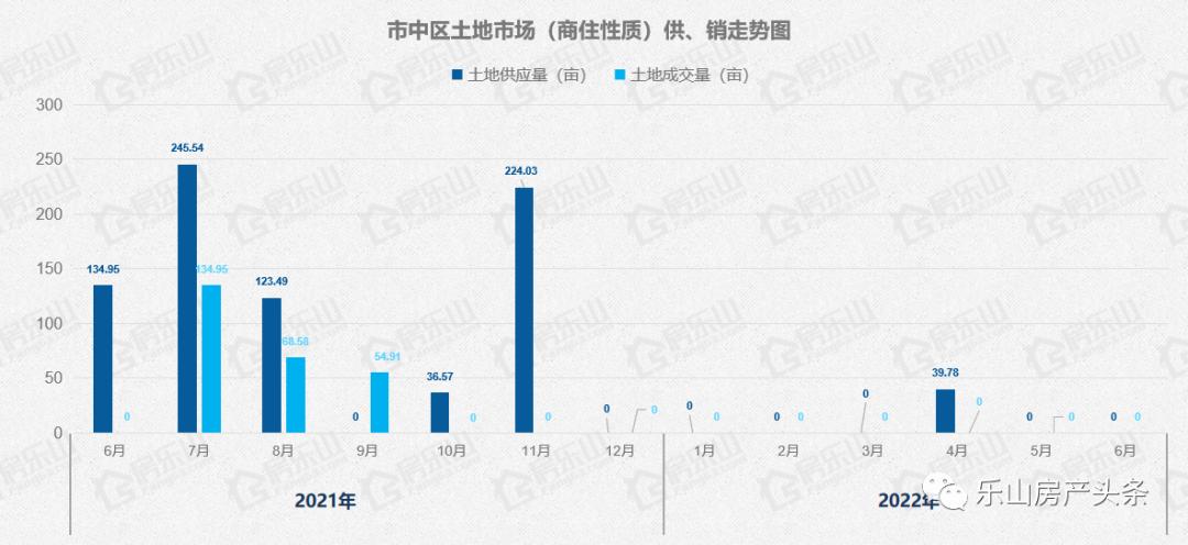 在乐山现在买房买哪个区域比较好,乐山2024买房最佳时机
