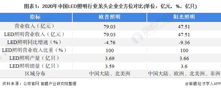 中国led光源十强企业排名,2019年中国led照明灯饰行业100强