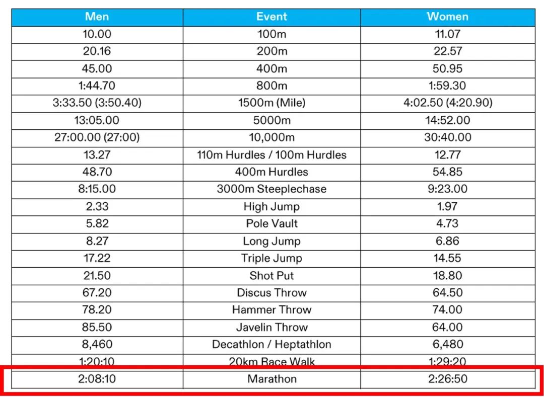2022马拉松中国最好成绩,2023中国马拉松一览表