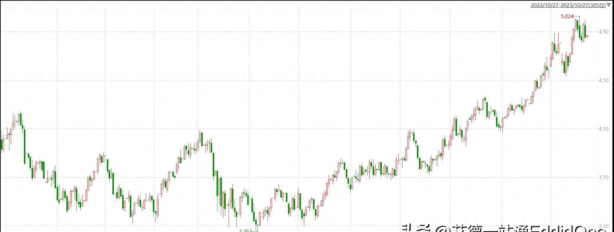 赚钱秘诀完整版,盈利秘诀短线重仓