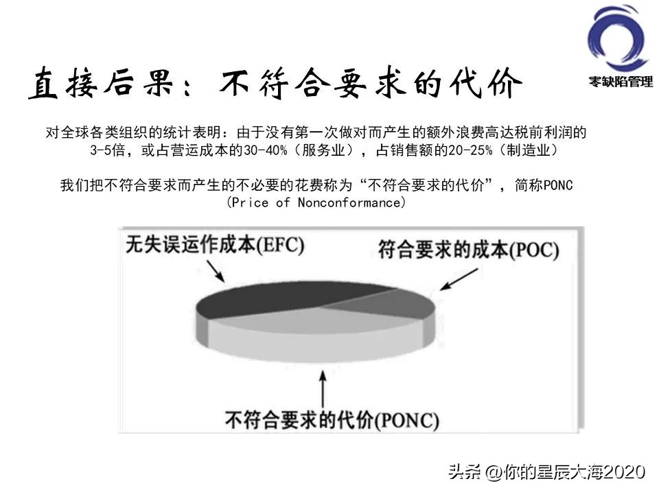 零缺陷管理的标准,零缺陷管理培训