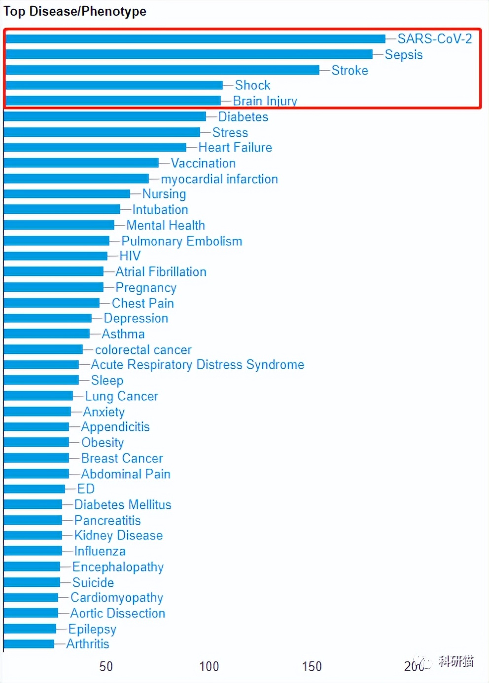 鎬ヨ瘖绉戞姢鐞唖ci璁烘枃,鎬ヨ瘖鎬ユ晳绫荤殑sci鏉傚織鎺掑悕