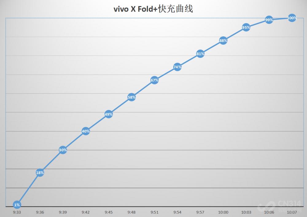 vivoxfold对比oppofindx,vivoxfold和荣耀折叠屏哪个好