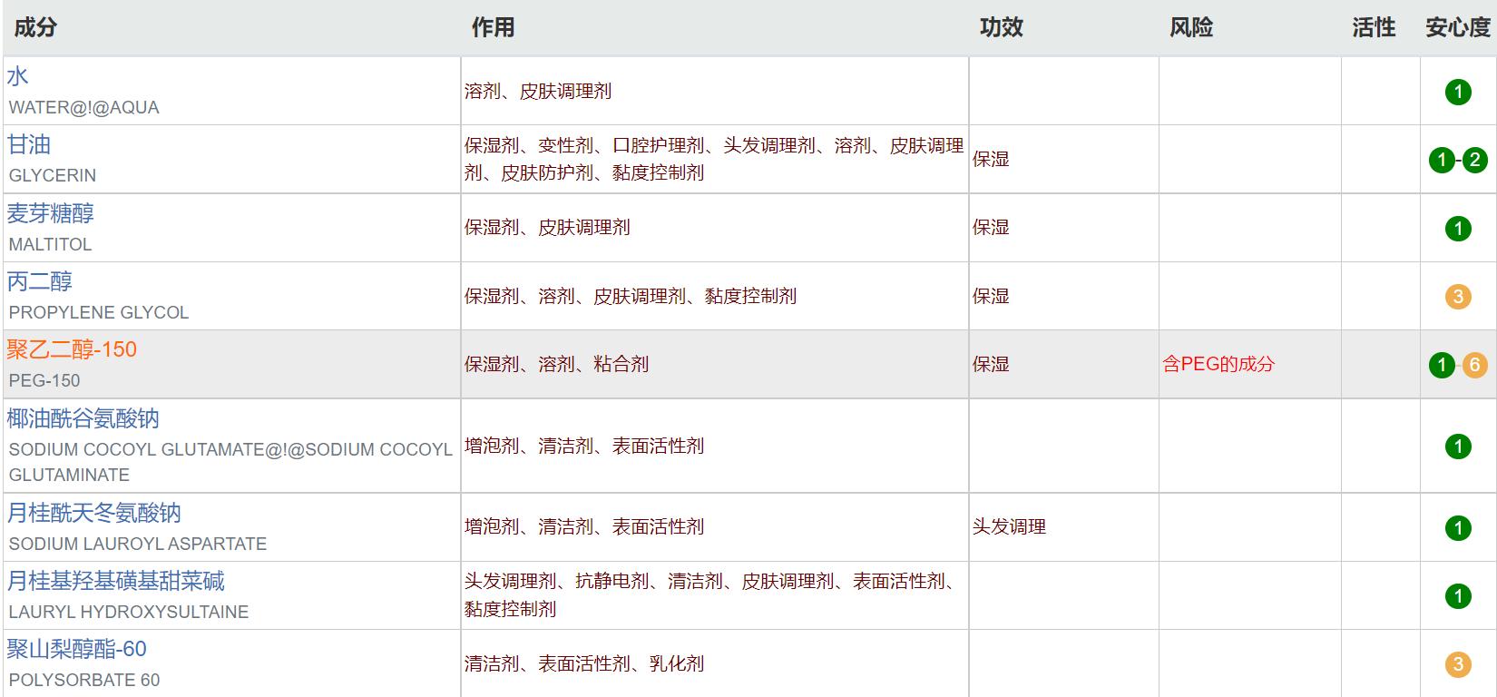 如何告别小油皮男士护肤品,男士哪个牌子护肤品适合混油皮