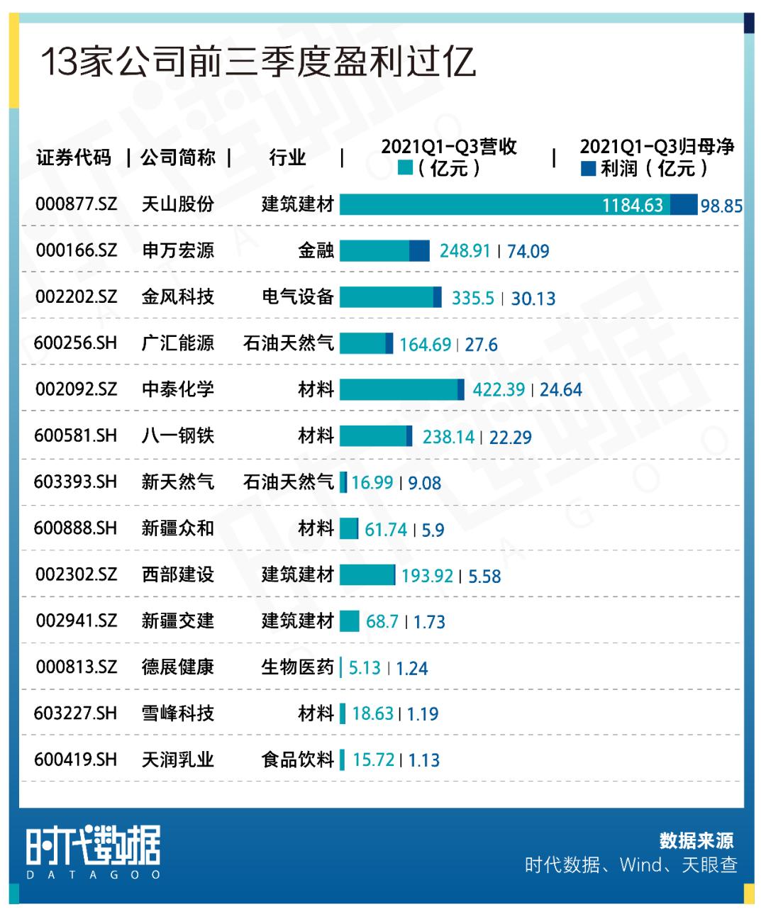 a股资本地图大连篇,a股新疆上市科技股名单
