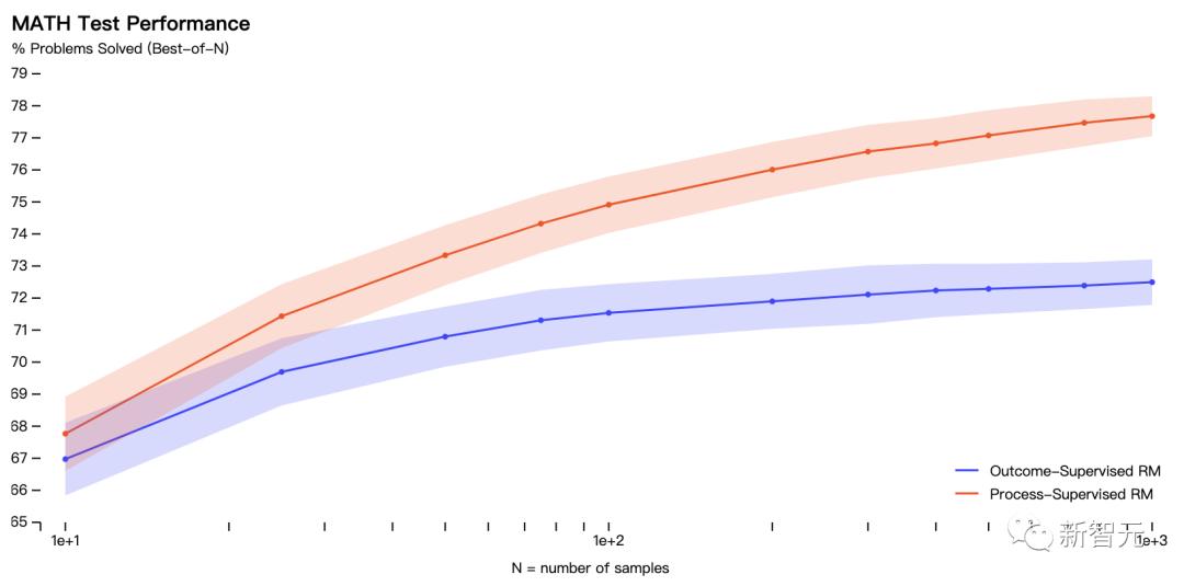 gpt-4的数学能力如何,gpt-4有创造力吗