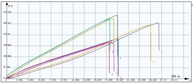 塑料万能拉伸试验机,万能拉伸试验机怎么测热封强度