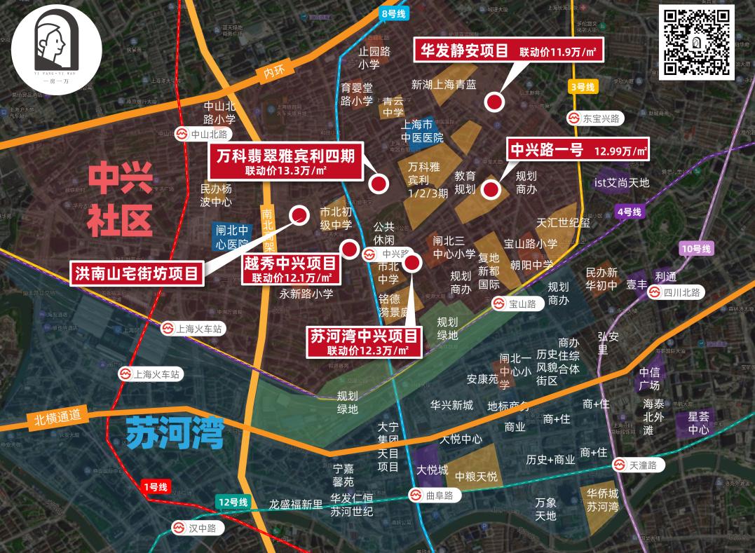 不拼分，千万级买入市区！中兴路桃浦三林滨江北蔡，你选谁？
