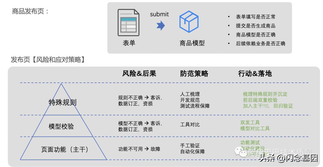 1688发布产品标准属性怎么优化,1688发布产品技巧有哪些