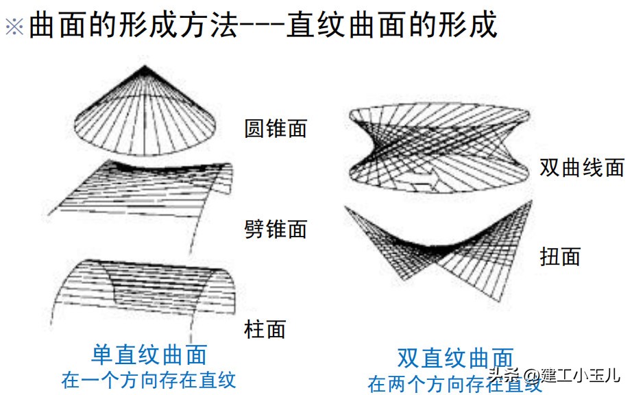 网壳结构大样图,网壳结构技术规程