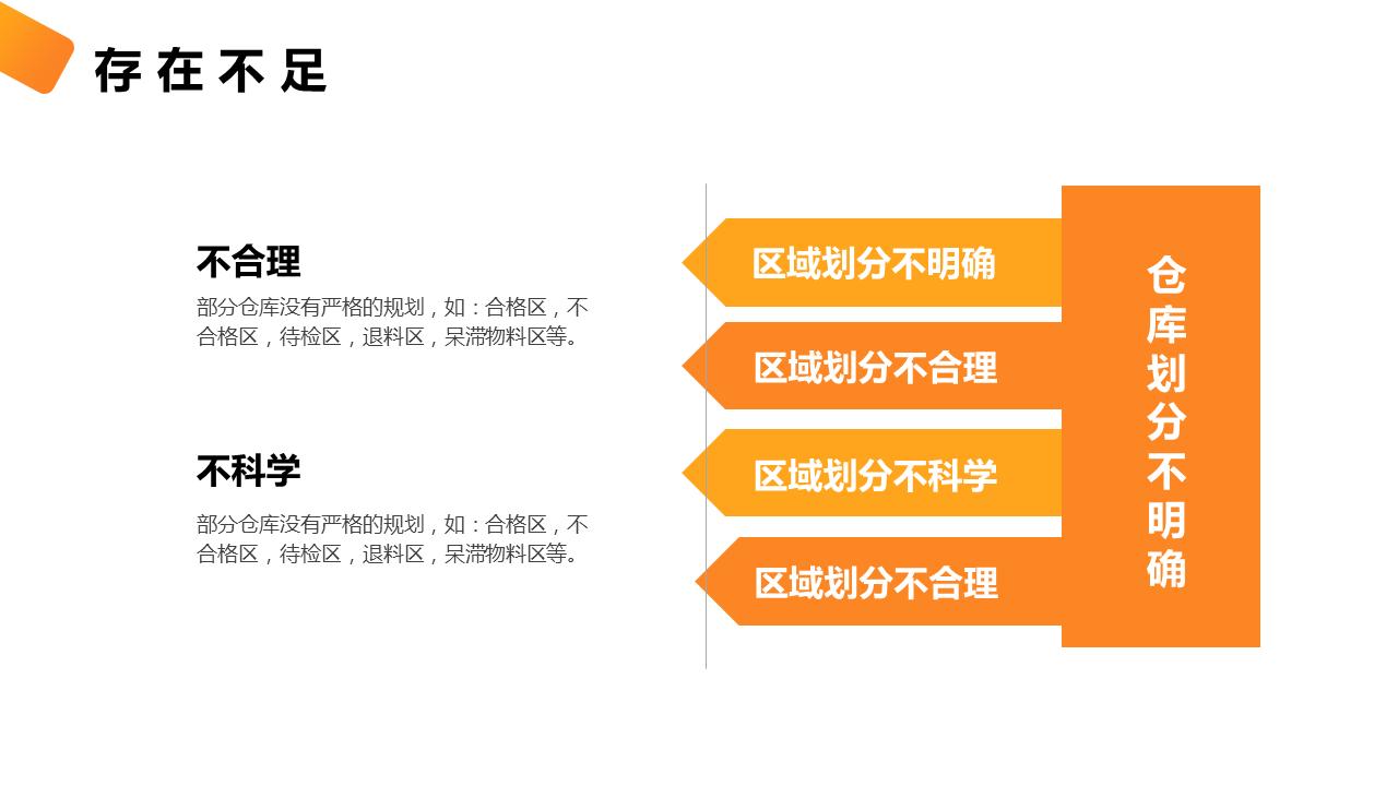 2023年终工作总结汇报ppt模板,2023年终工作总结封面ppt
