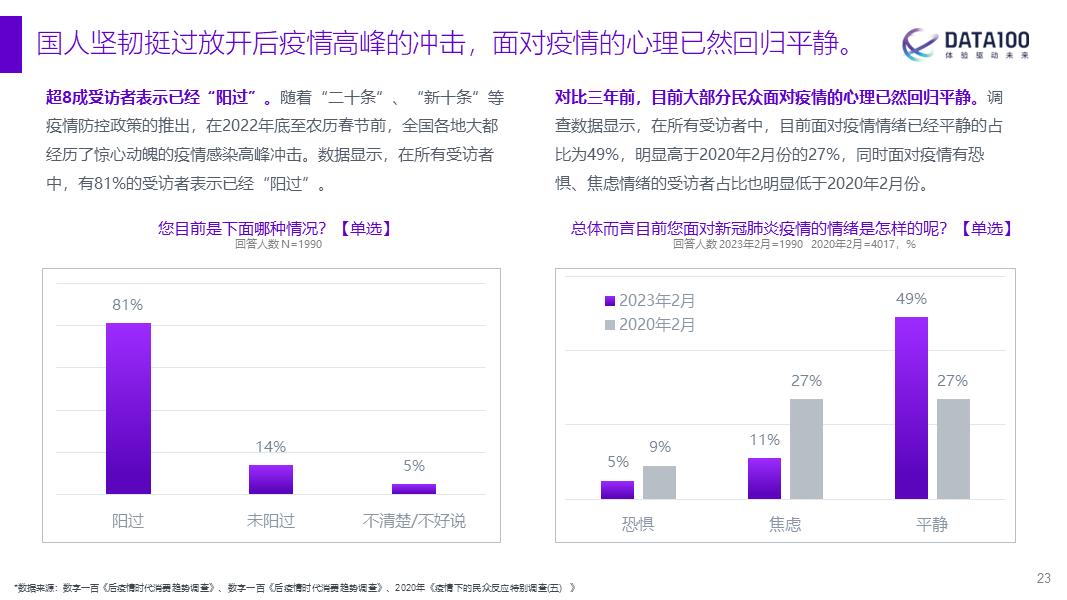2024年消费趋势洞察报告,2023年消费趋势分析焦点访谈