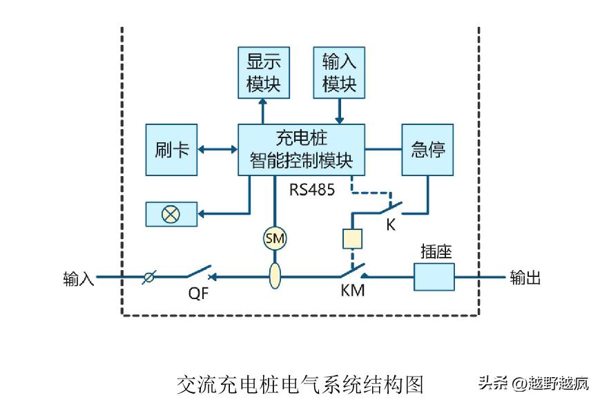 买了新能源汽车怎么解决充电,新能源汽车电池平衡充电方法