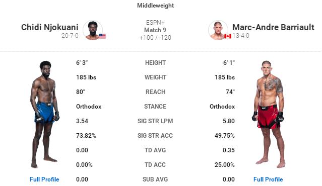 ufc格斗之夜192比赛对阵表,ufc格斗之夜168完整对阵表