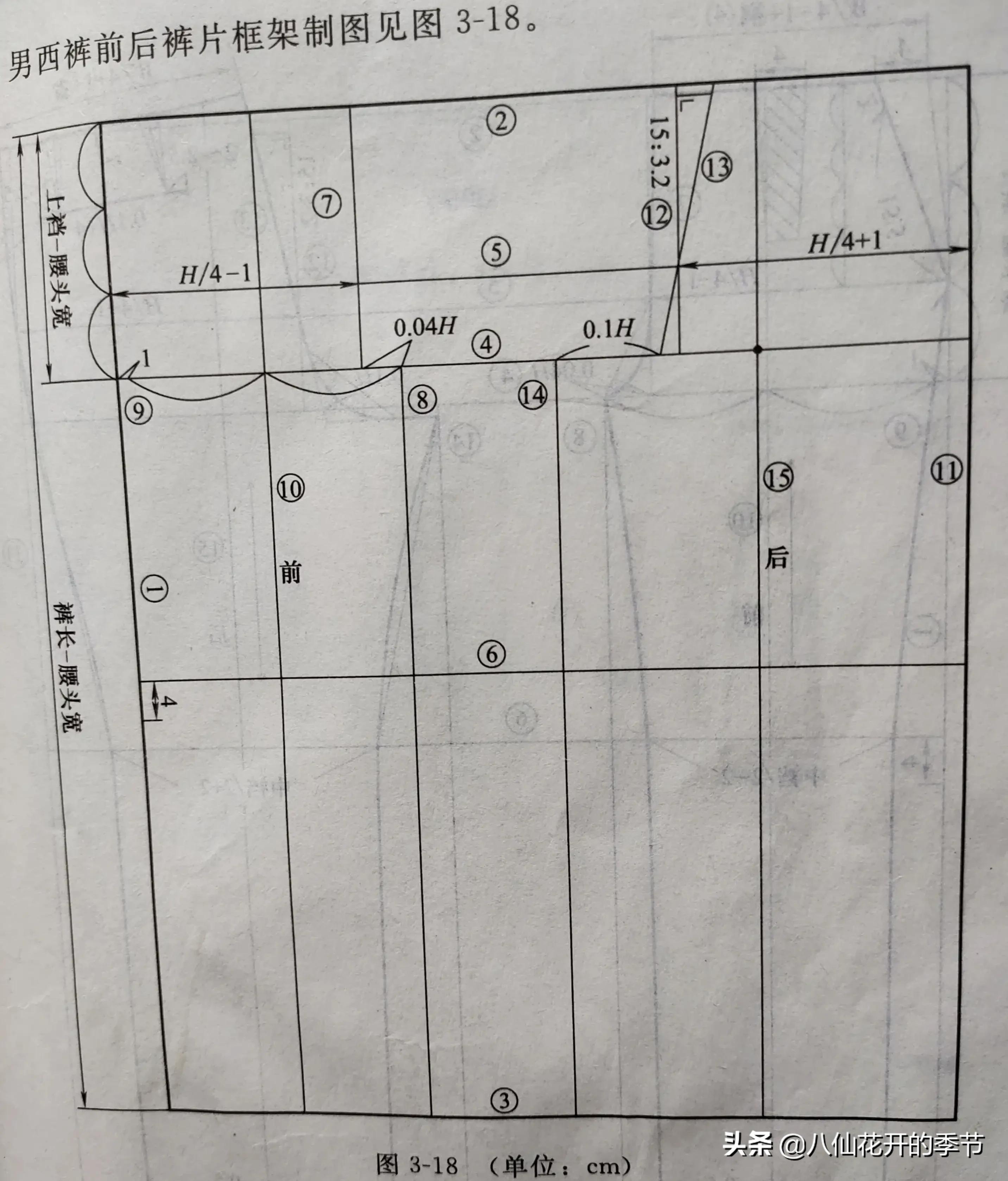 零基础裁剪裤子带公式图片,零基础裁剪裤子的全套教程