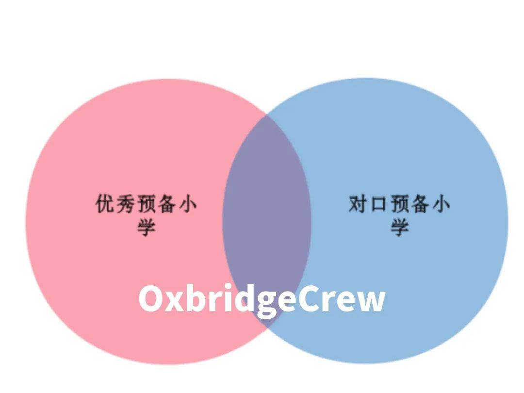 英国教育体制及学位是怎样的,英国私立学校教育方案