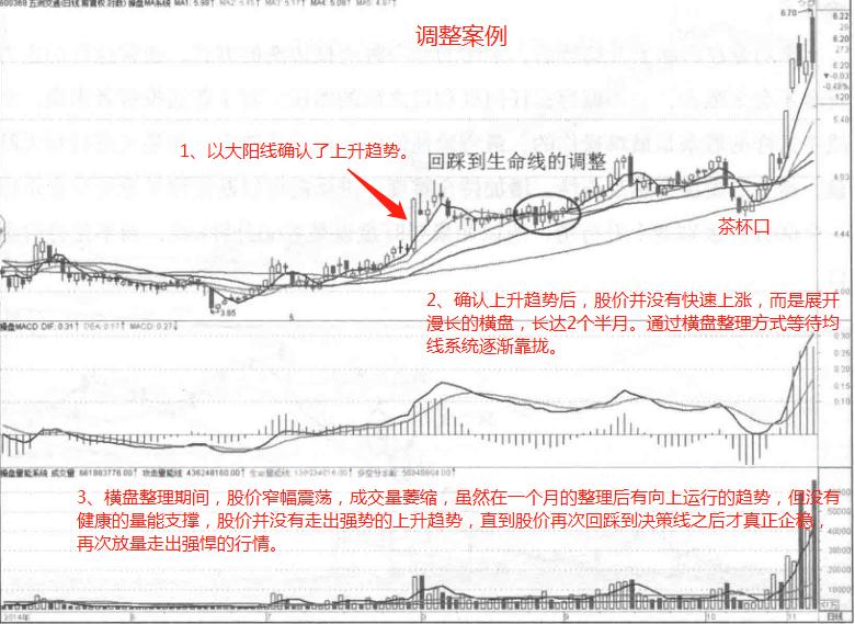 如何看筹码峰判断主力洗盘或出货,炒股短线知识