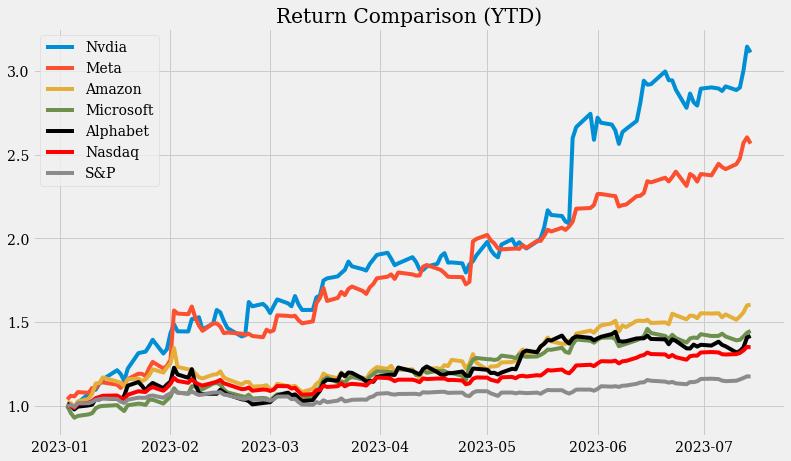 美国股市大涨对什么股票有影响,美国股市为啥容易赚钱