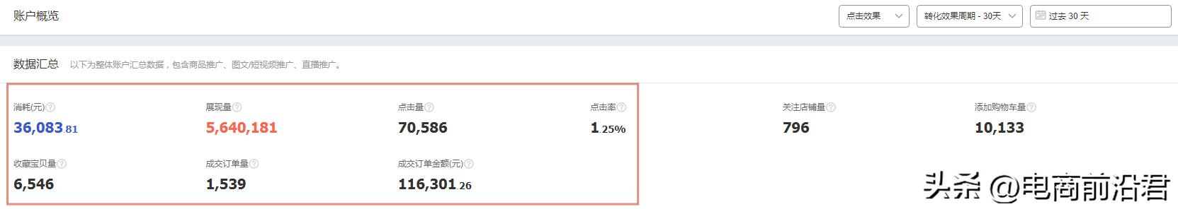 淘宝店铺怎么提升交易额,怎么提升淘宝店经营能力