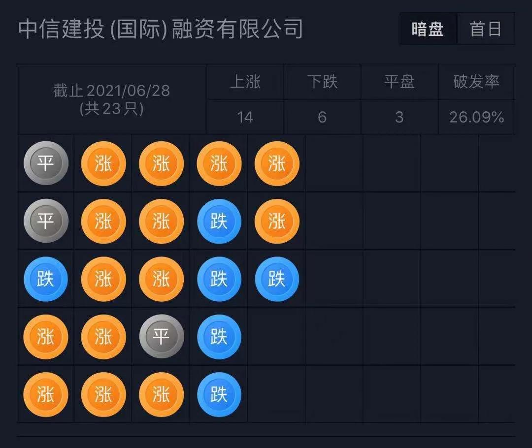 美大健康孵化，中国最大的消费级检测平台美因基因递表港交所