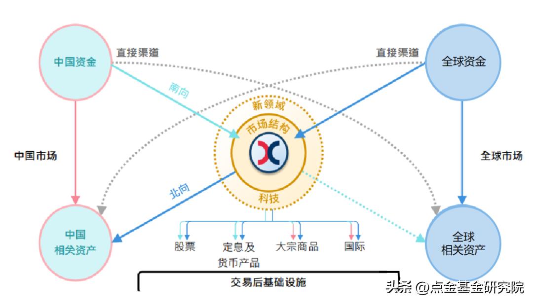 港股投资的基本知识,港股投资问答贴大全