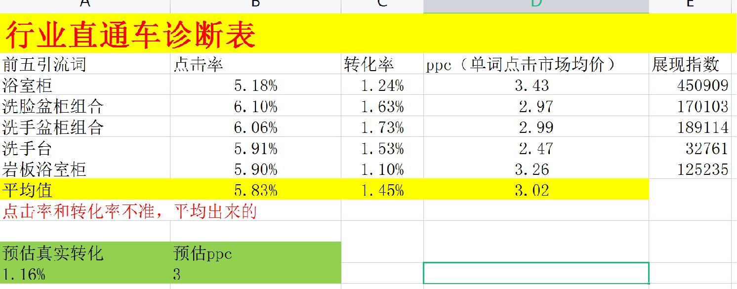 淘宝选品需要注意哪些问题,淘宝新手选品选哪些好一点
