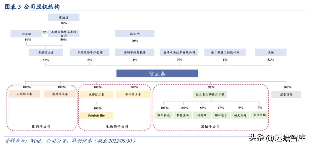 信立泰获批创新药,信立泰创新药