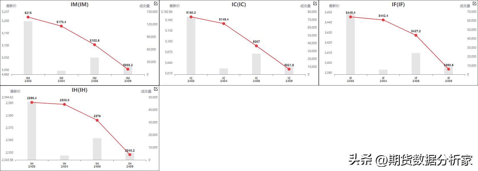 鍟嗗搧杩滄湡瀹氫环鍏紡,鍟嗗搧鍝佺被璧板娍鍥捐〃