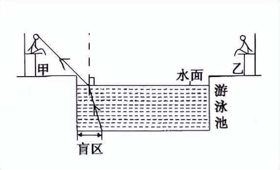 人教版八下物理密度计算解题方法,八年级上册北师大版物理密度计算
