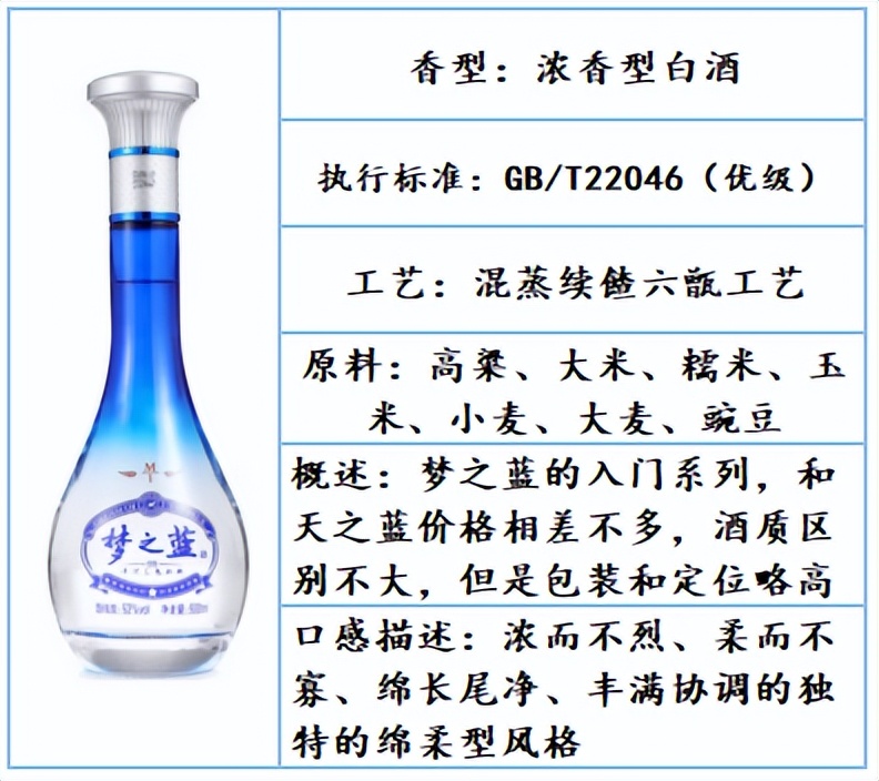 公认最好喝的口粮白酒品牌,白酒推荐好喝不贵口粮酒