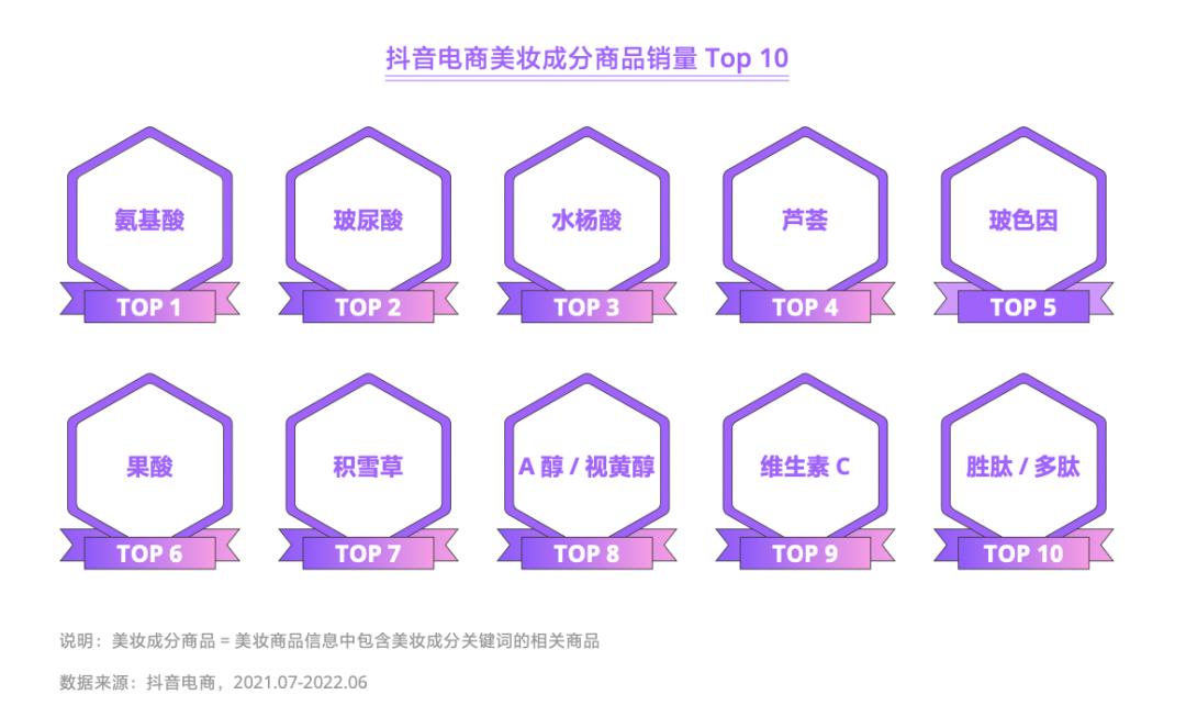 抖音电商商品运营模式分析,抖音电商商品趋势与经营方法