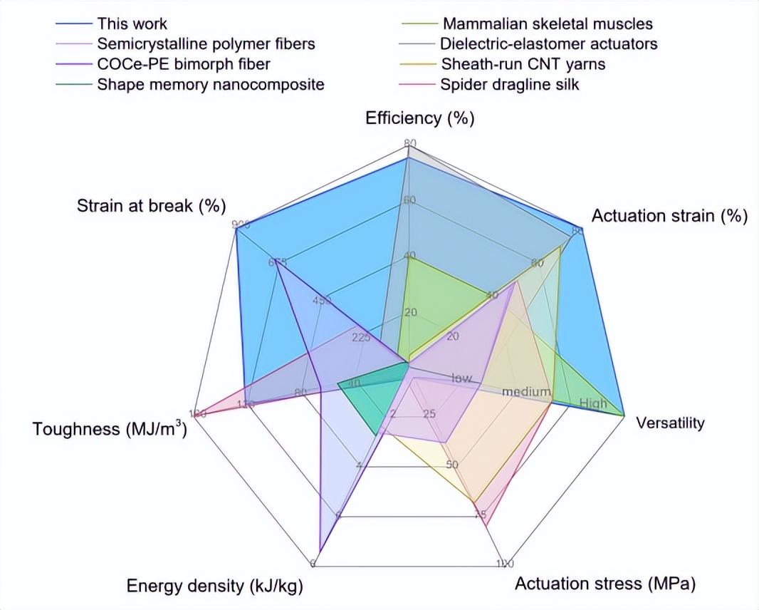 华南理工高分子材料研发项目,华南理工高分子材料突破