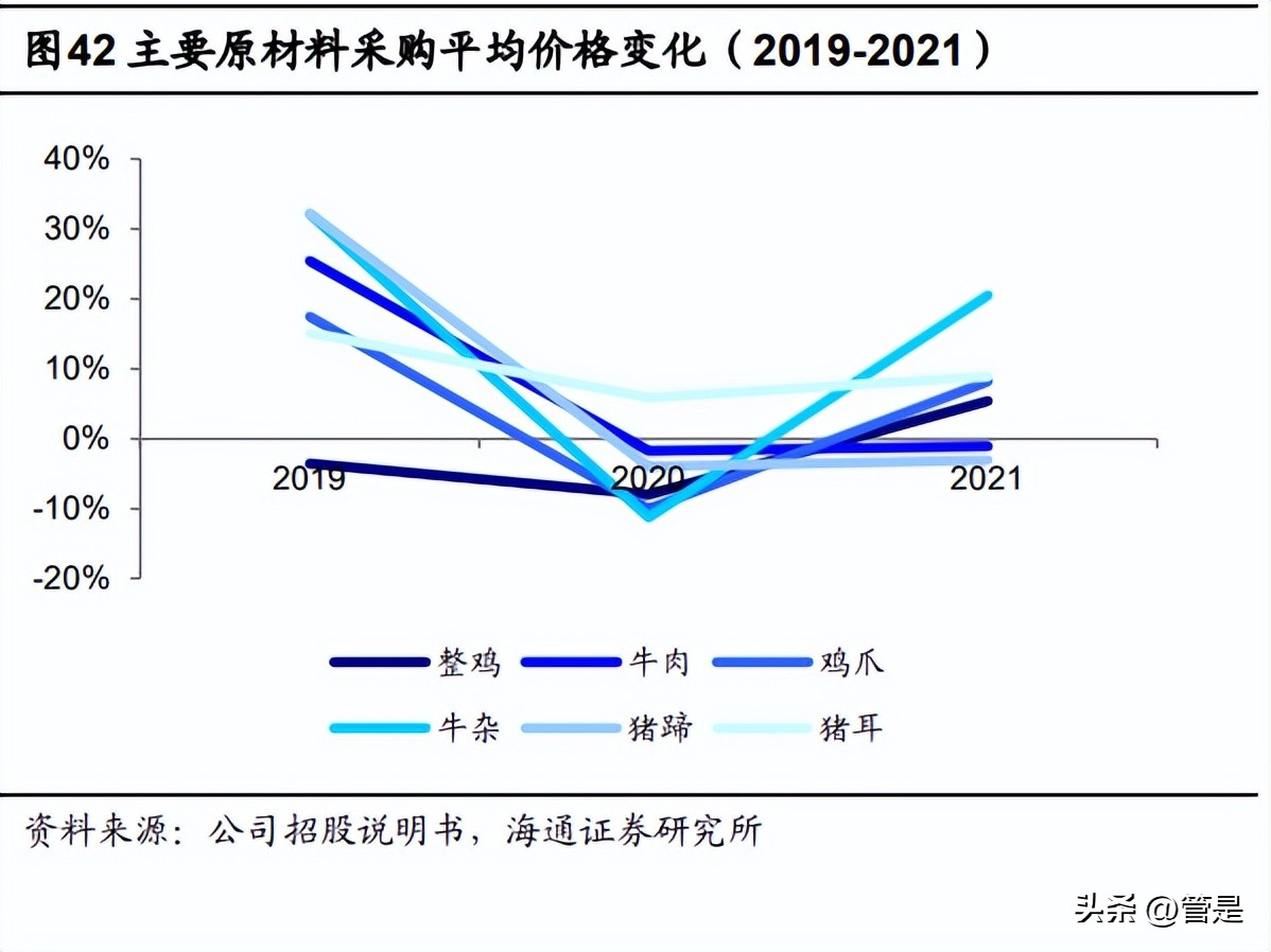 紫燕食品股票业绩预测,紫燕食品深度分析