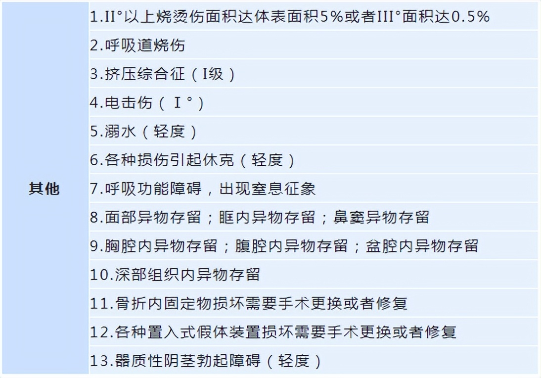 轻伤二级是什么概念图文,解读什么是轻伤二级