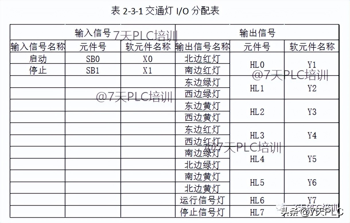 plc实操题库,plc红绿灯交替闪烁图文