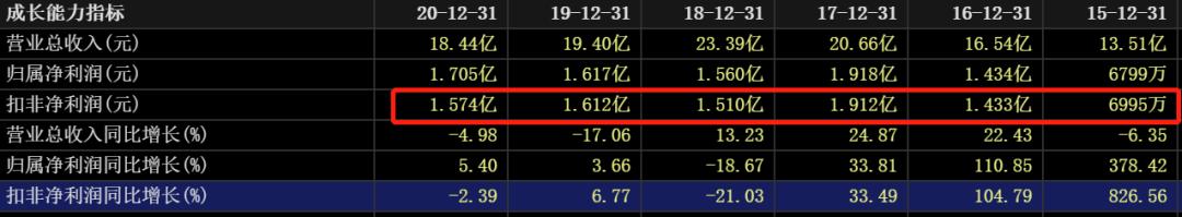 国际油价连涨七周,国际油价或年内破百
