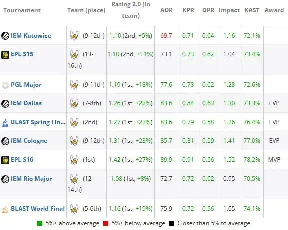 2022csgo赛事,csgoblast2022春季赛