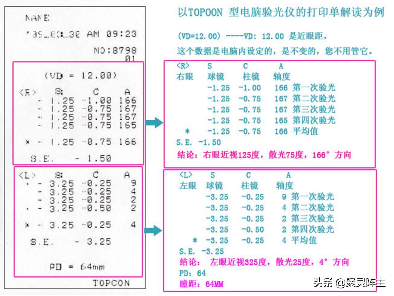 怎样看懂眼镜配镜教程,验光配镜冬季必备防雾镜片