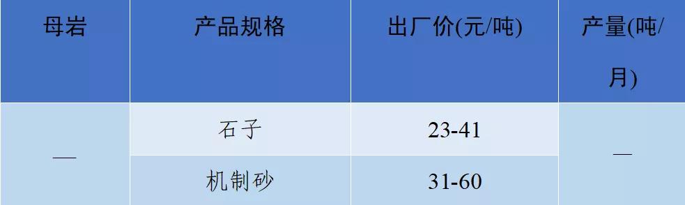 成都砂石骨料价格,砂石骨料价格最新行情