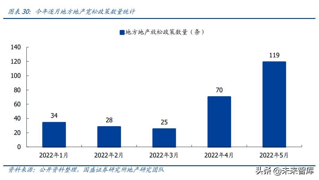 建筑业回暖向好,建筑设计行业回暖