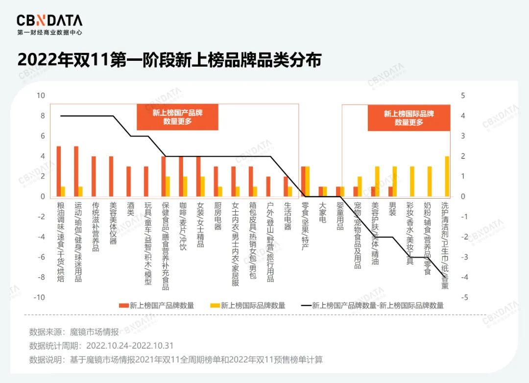 双十一不再剁手,双11不再狂欢