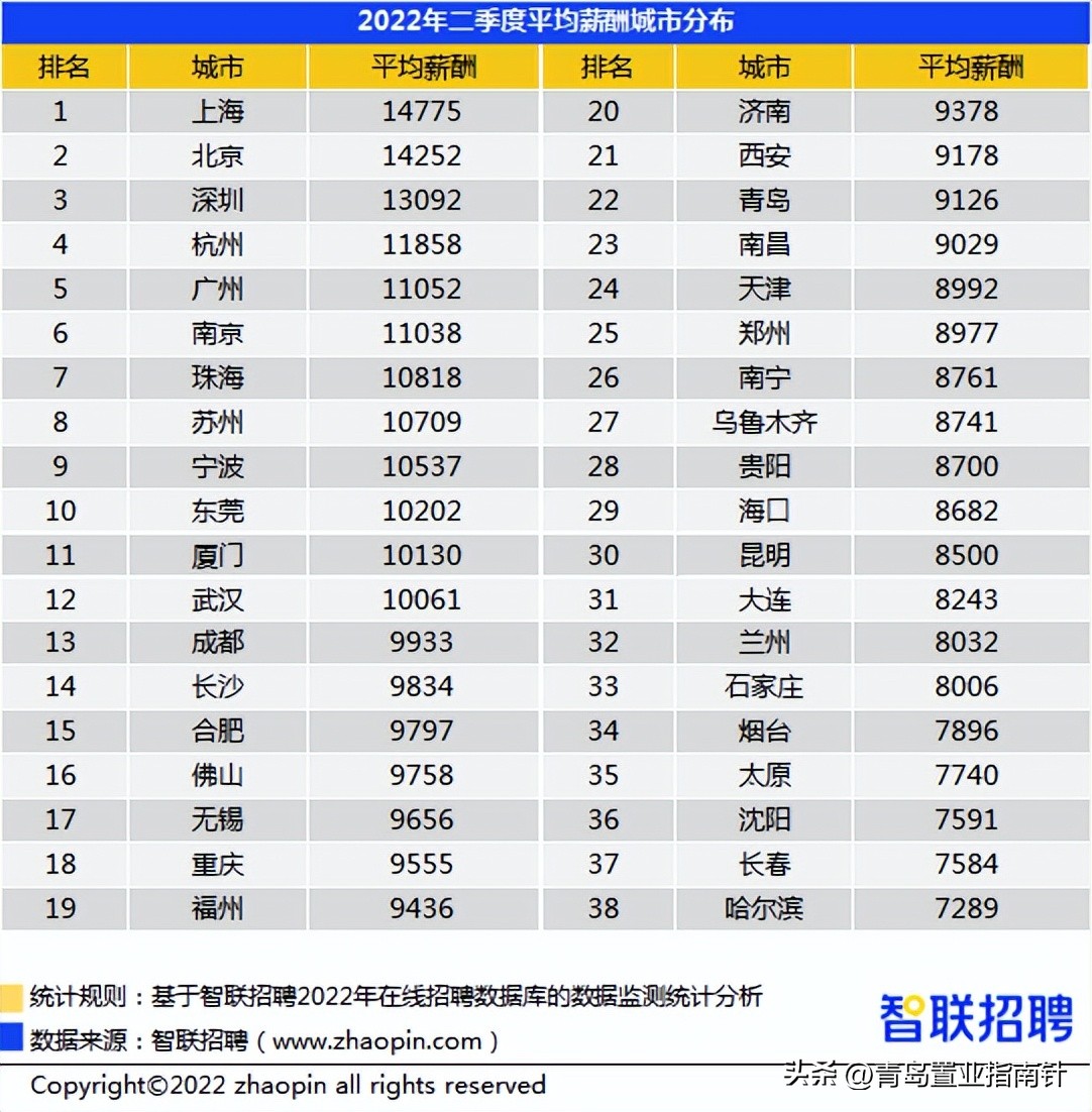 青岛市市北区捷能地块流拍,青岛李沧地块流拍