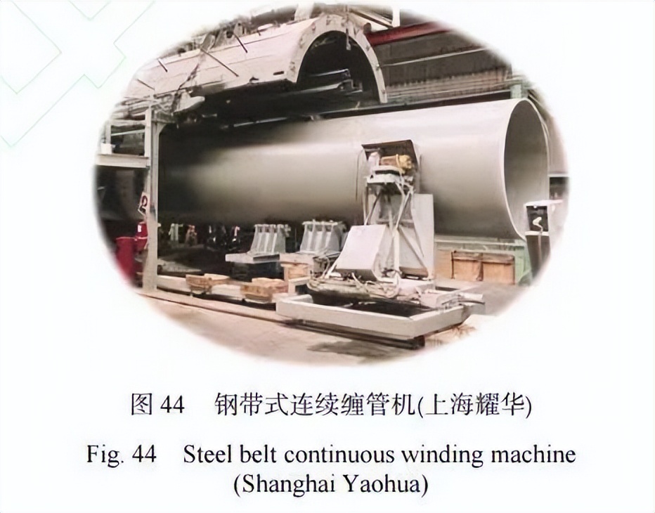 复合材料加工设备展览会2003,复合材料缠绕成型国内外发展情况