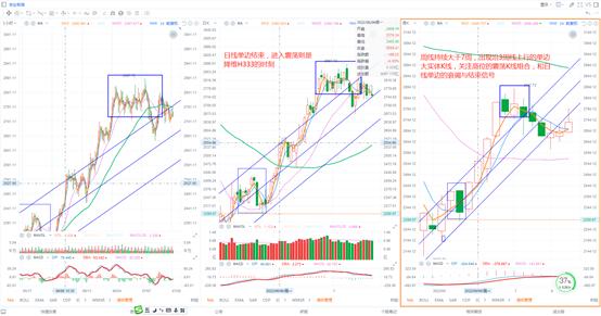 短线3日线和20日线买入法,3-5短线法则