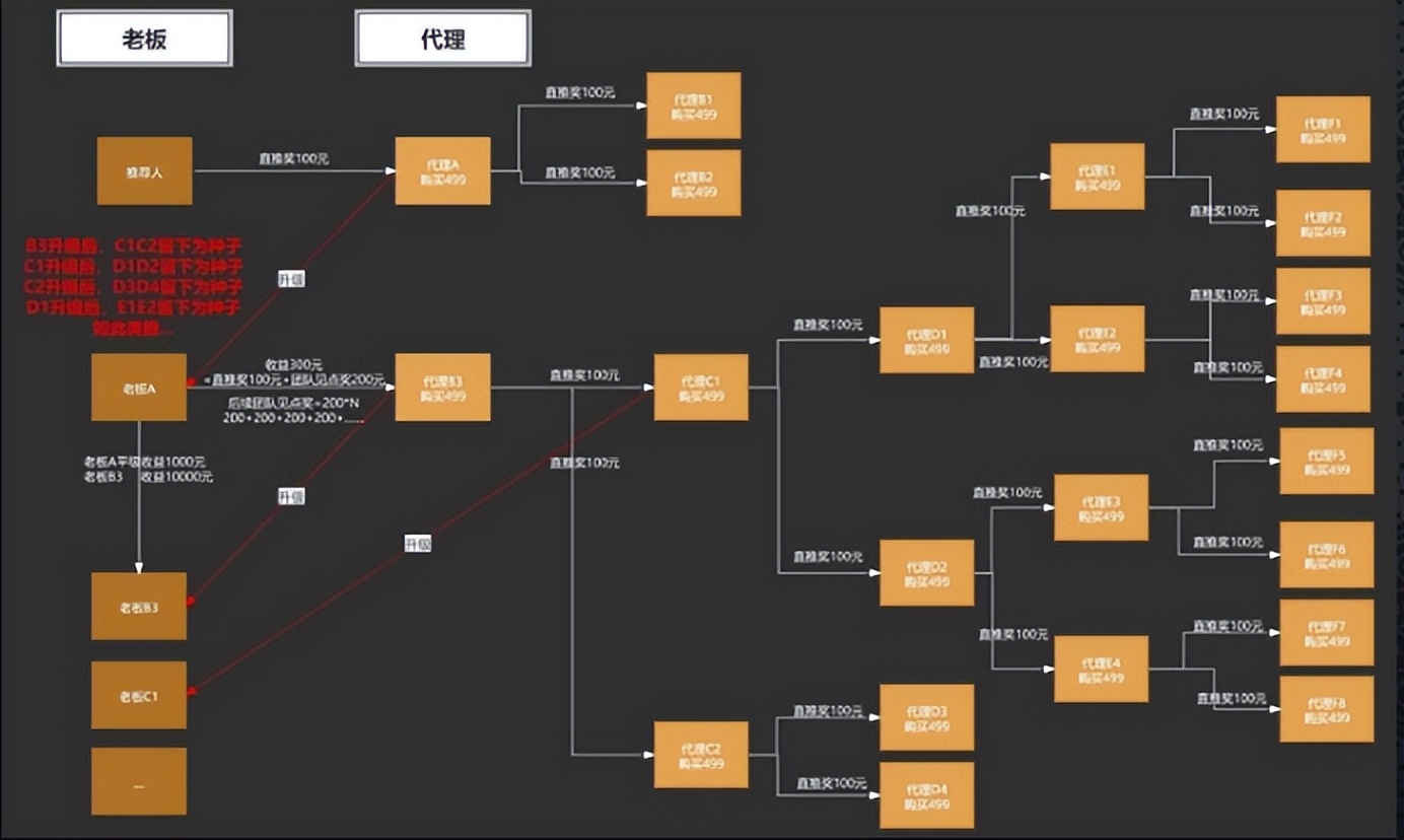 拓客裂变引流平台有哪些,美业拓客裂变分销小程序