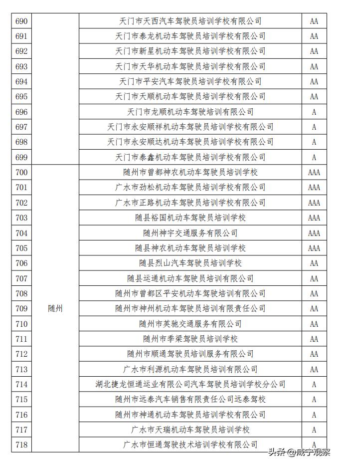 驾校考试不合格现场,考核结果不合格的情况说明
