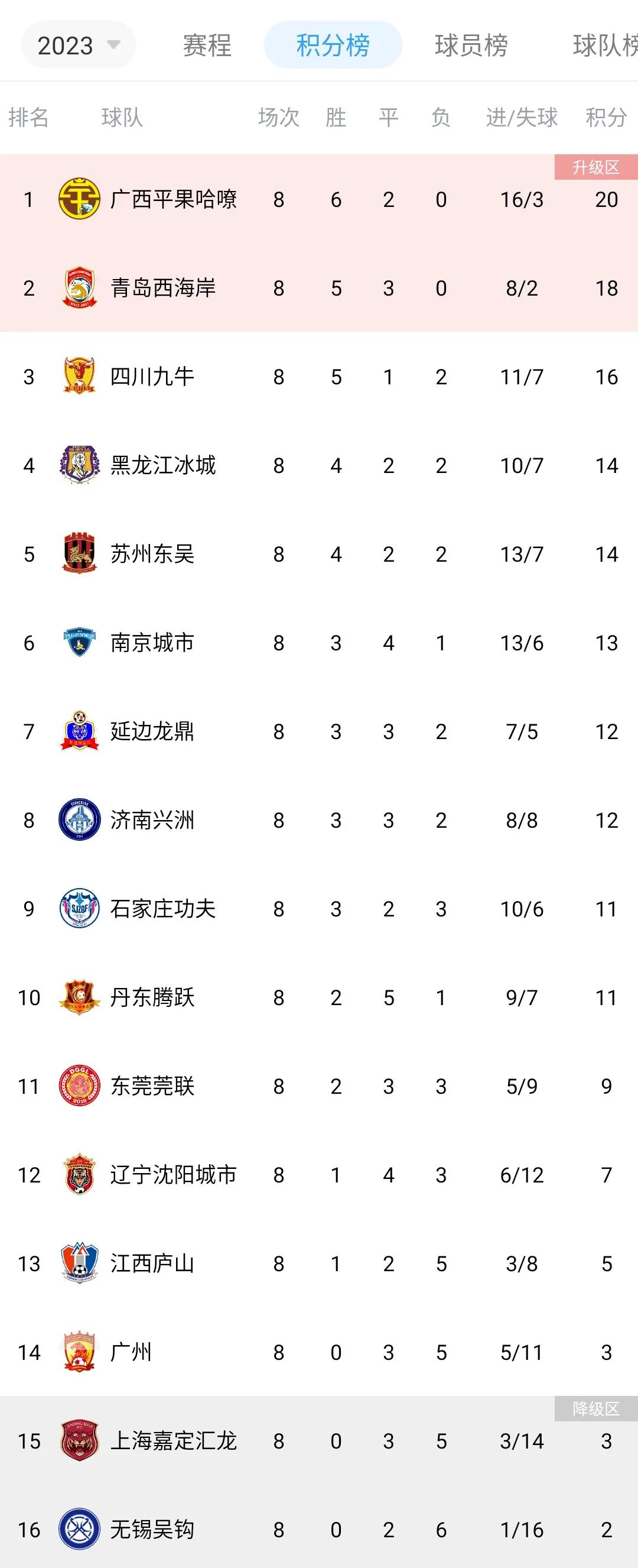 中甲赛程最新积分排名,中甲积分榜青岛