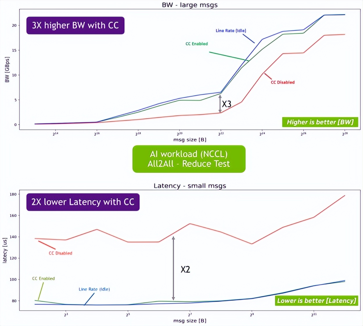 使用nvidia有什么用,使用nvidia安装驱动